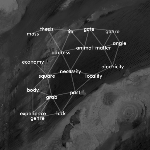 A grayscale satellite image of a barren desert region, with words overlaid. A few of the words are: 'mass', 'animal', 'necessity', 'locality'